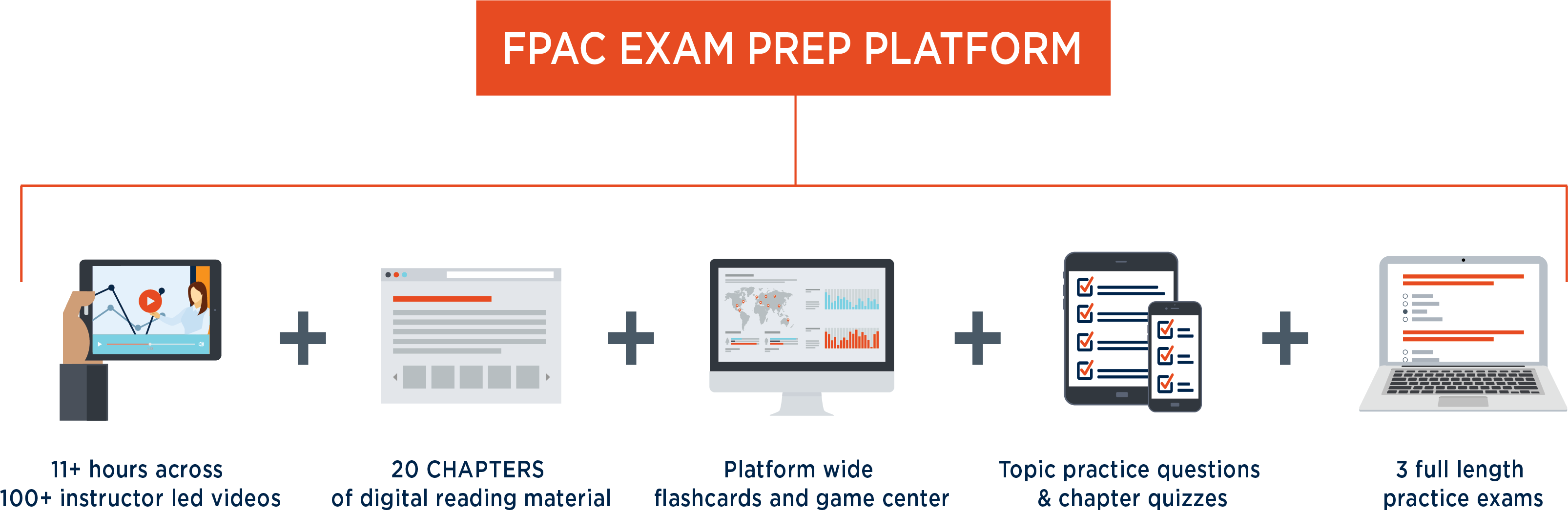 Updated FPAC EPP